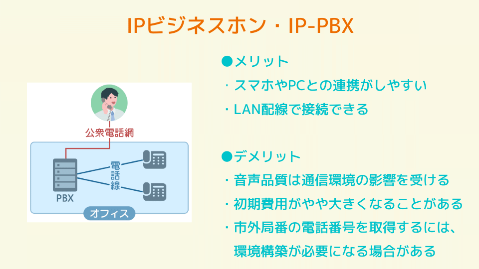 IPビジネスホン・IP-PBX